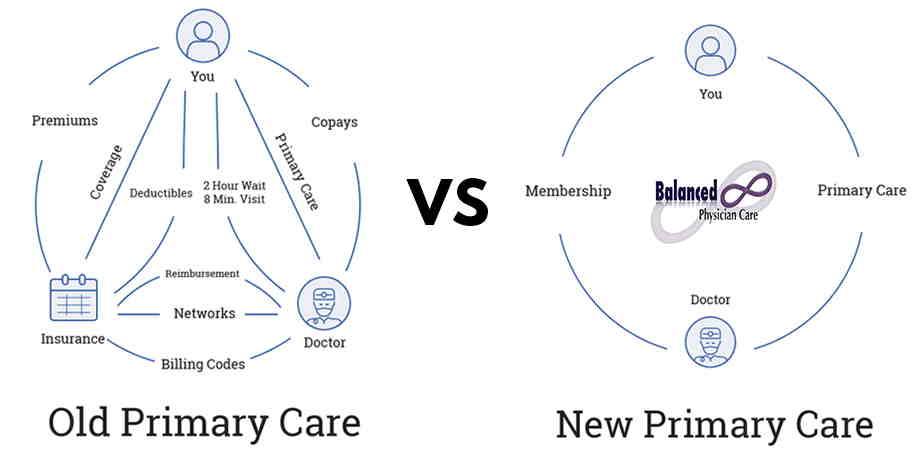 old primary care vs new primary care