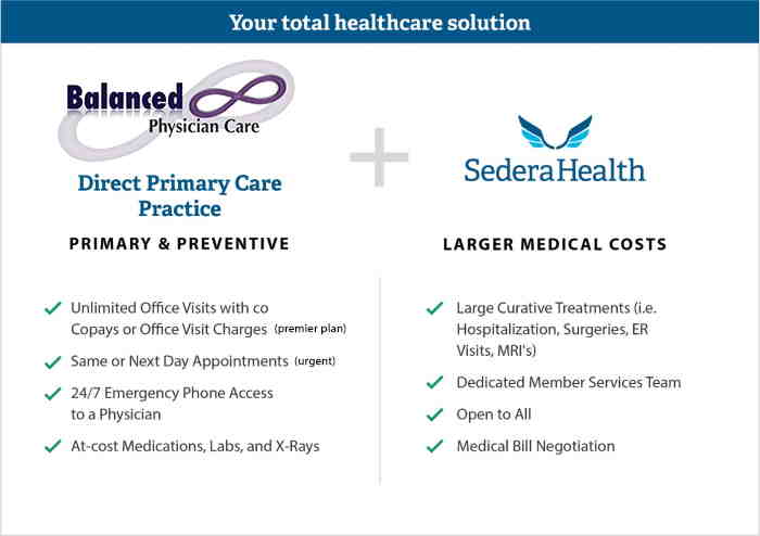 Sedera Healthshare + DPC