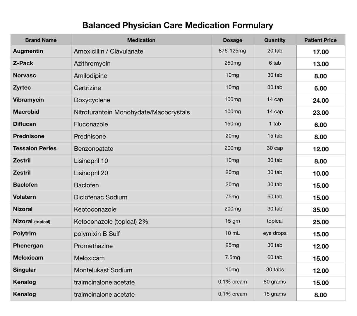 BPC_Formulary