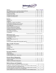 Direct Primary Care Membership | Personalized Healthcare