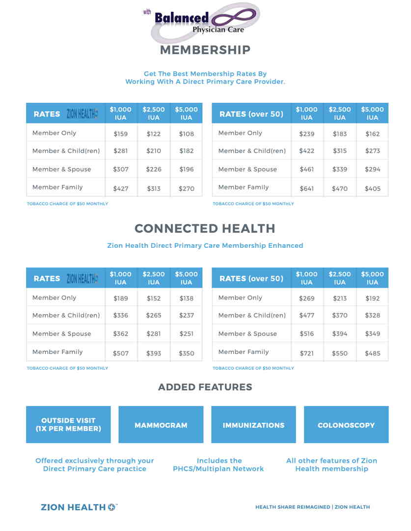 Zion Health Rates