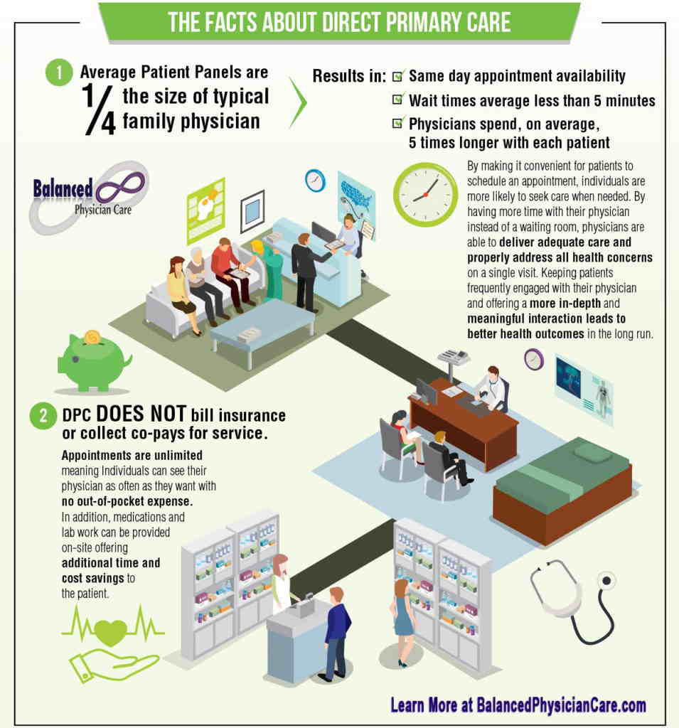 Direct Primary Care Membership | Personalized Healthcare