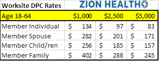 Zion Health Business Rates