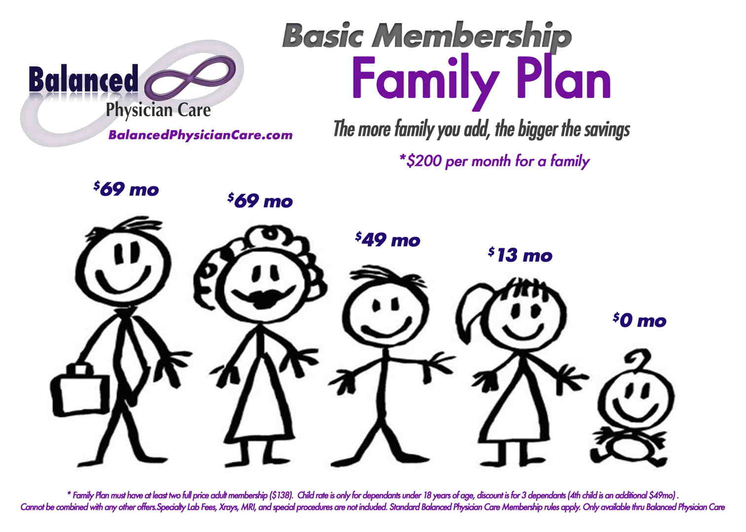 Balanced Physician Care Basic Family Plan