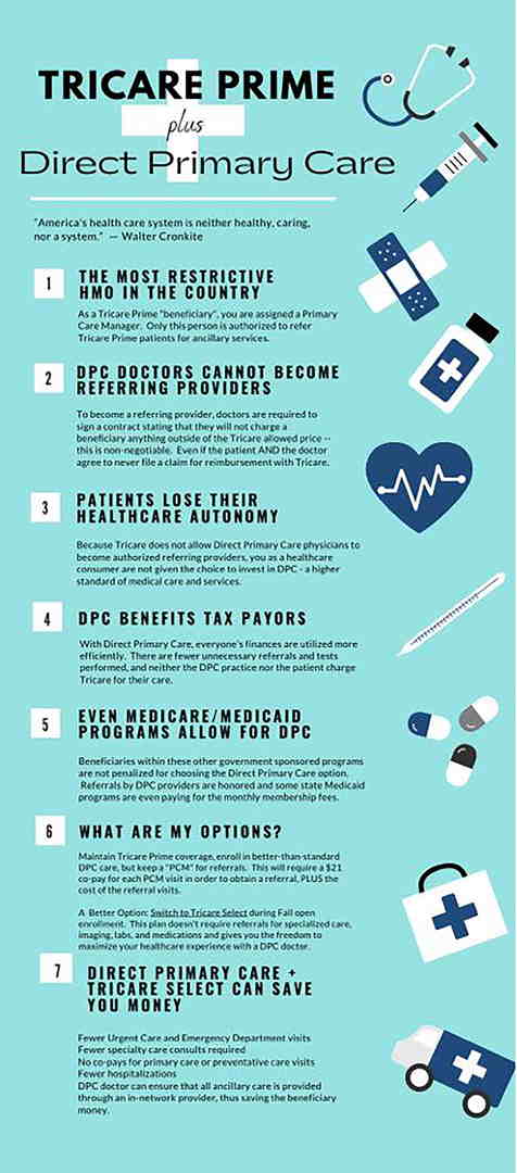 Tricare Prime- Direct Primary Care