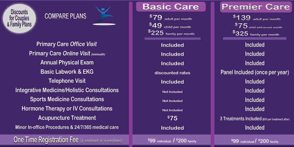 Membership Plan Comparison